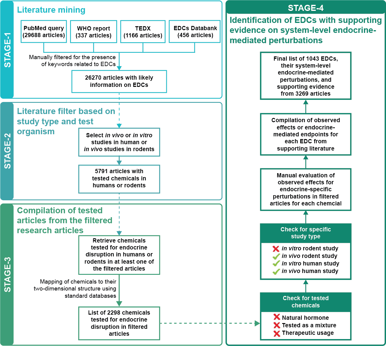 Deduct_flowchart