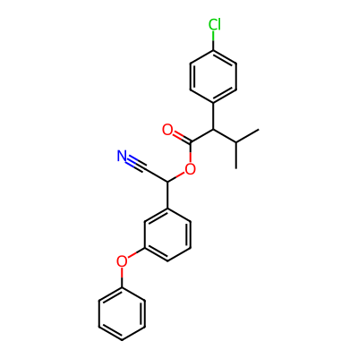 Fenvalerate