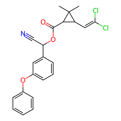 Cypermethrin