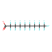 Perfluorononanoate (PFNA)