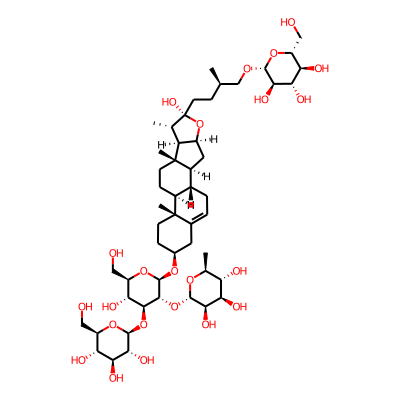 Protogracillin