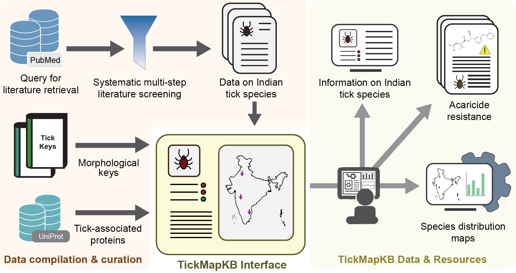 TickMapKB Home Image